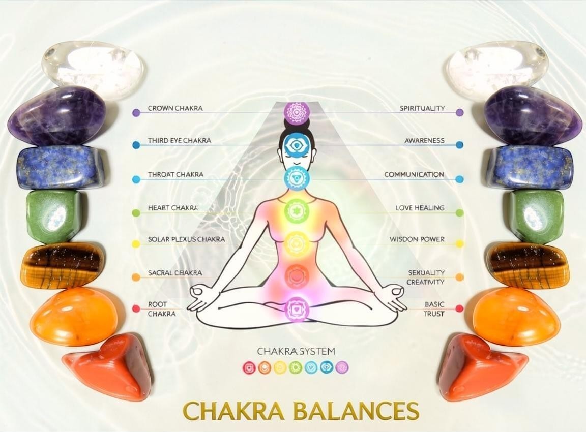Treasured Energies 7 chakra crystal set with raw gemstones and a diagram showing chakra alignment and energy centers.